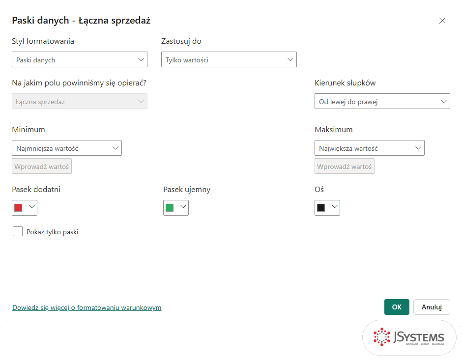 Okno Paski danych - Łączna sprzedaż w Power BI z paskiem dodatnim w firmowej czerwieni #E02D33