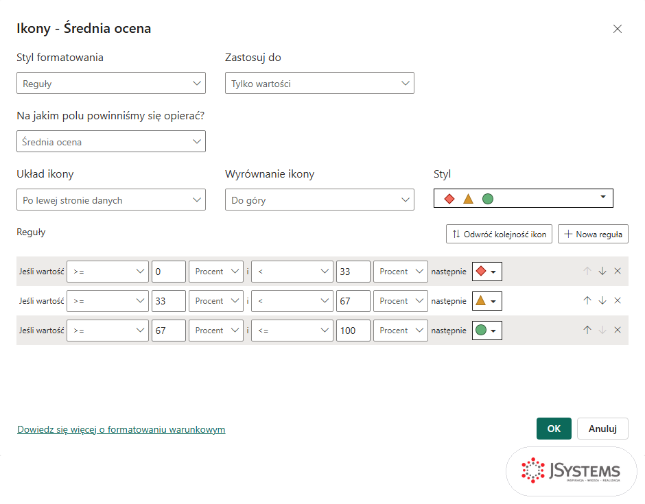 Okno Ikony - Średnia ocena w Power BI: trzy reguły procentowe 0-33, 33-67 i 67-100 z ikonami romb, trójkąt i koło