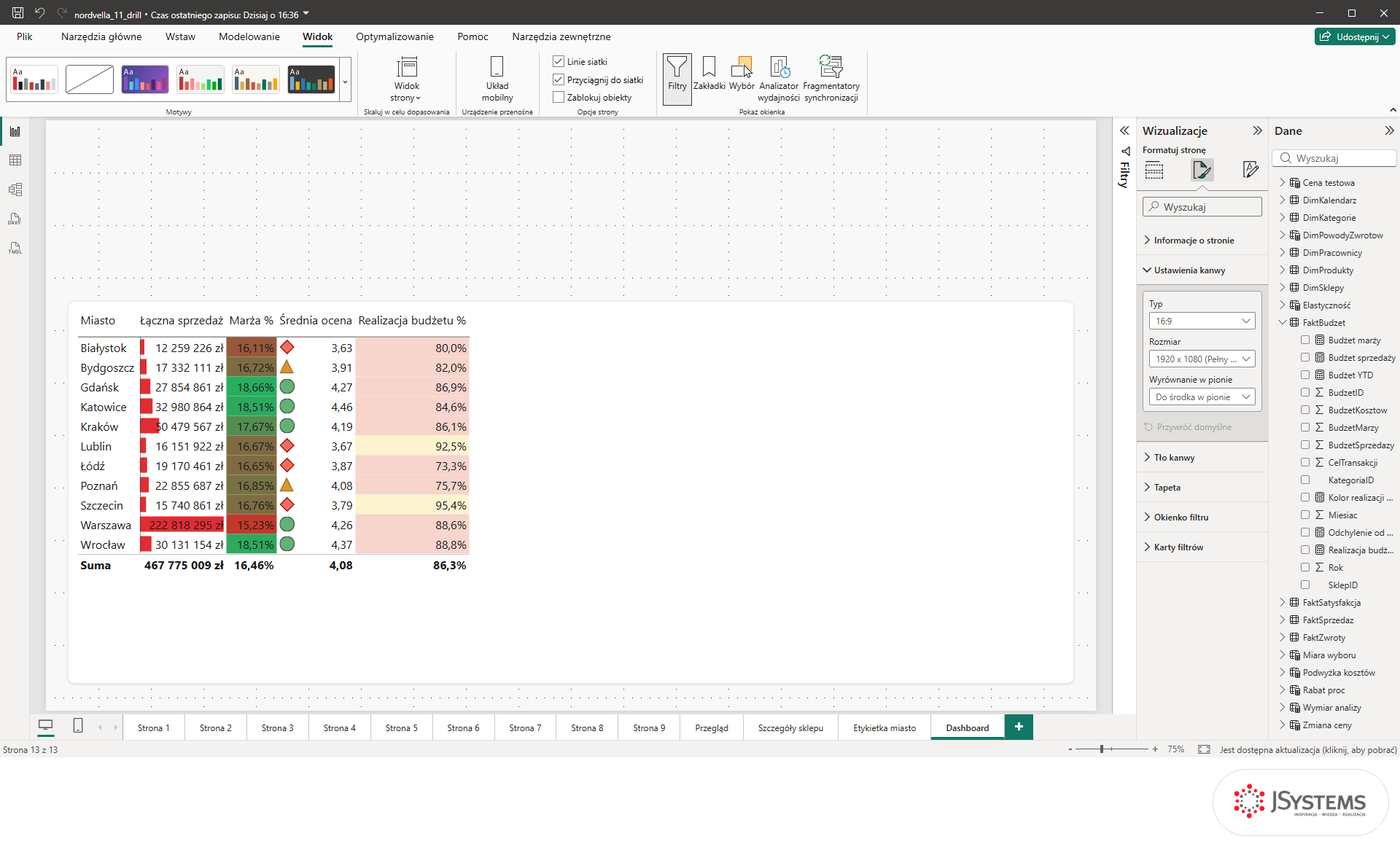 Kanwa strony Dashboard w Power BI z kropkowanymi liniami siatki i zaznaczonymi polami Linie siatki oraz Przyciągnij do siatki