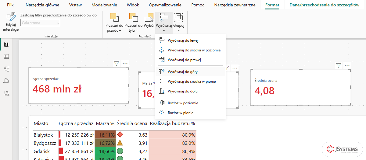 Menu Wyrównaj na karcie Format w Power BI przy trzech zaznaczonych kartach: wyrównanie do krawędzi i rozłożenie w poziomie