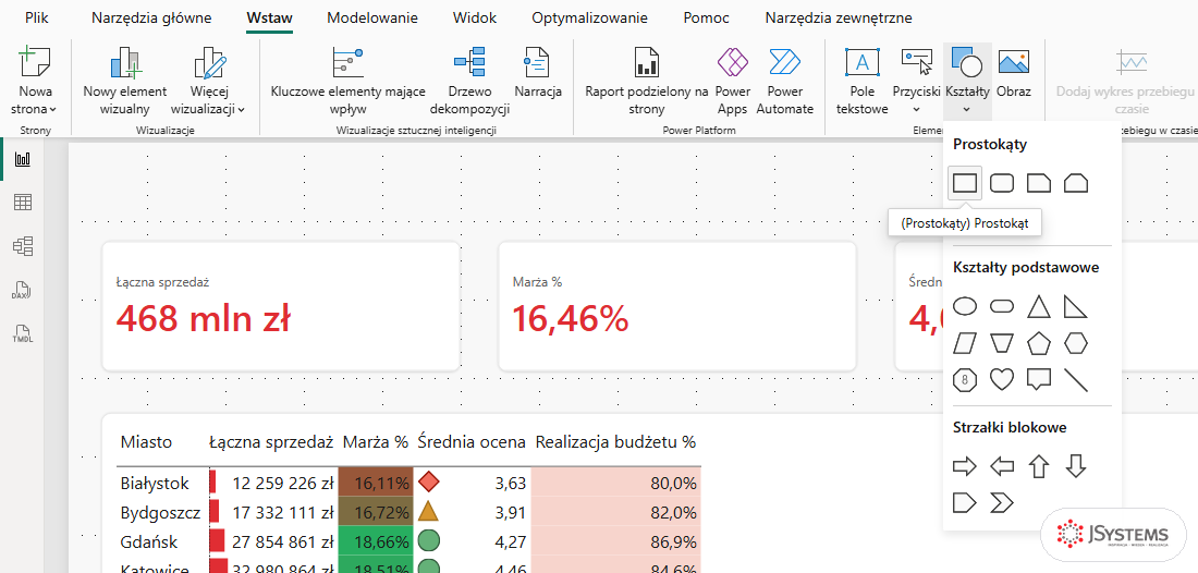 Menu Kształty na karcie Wstaw w Power BI z sekcjami Prostokąty, Kształty podstawowe i Strzałki blokowe