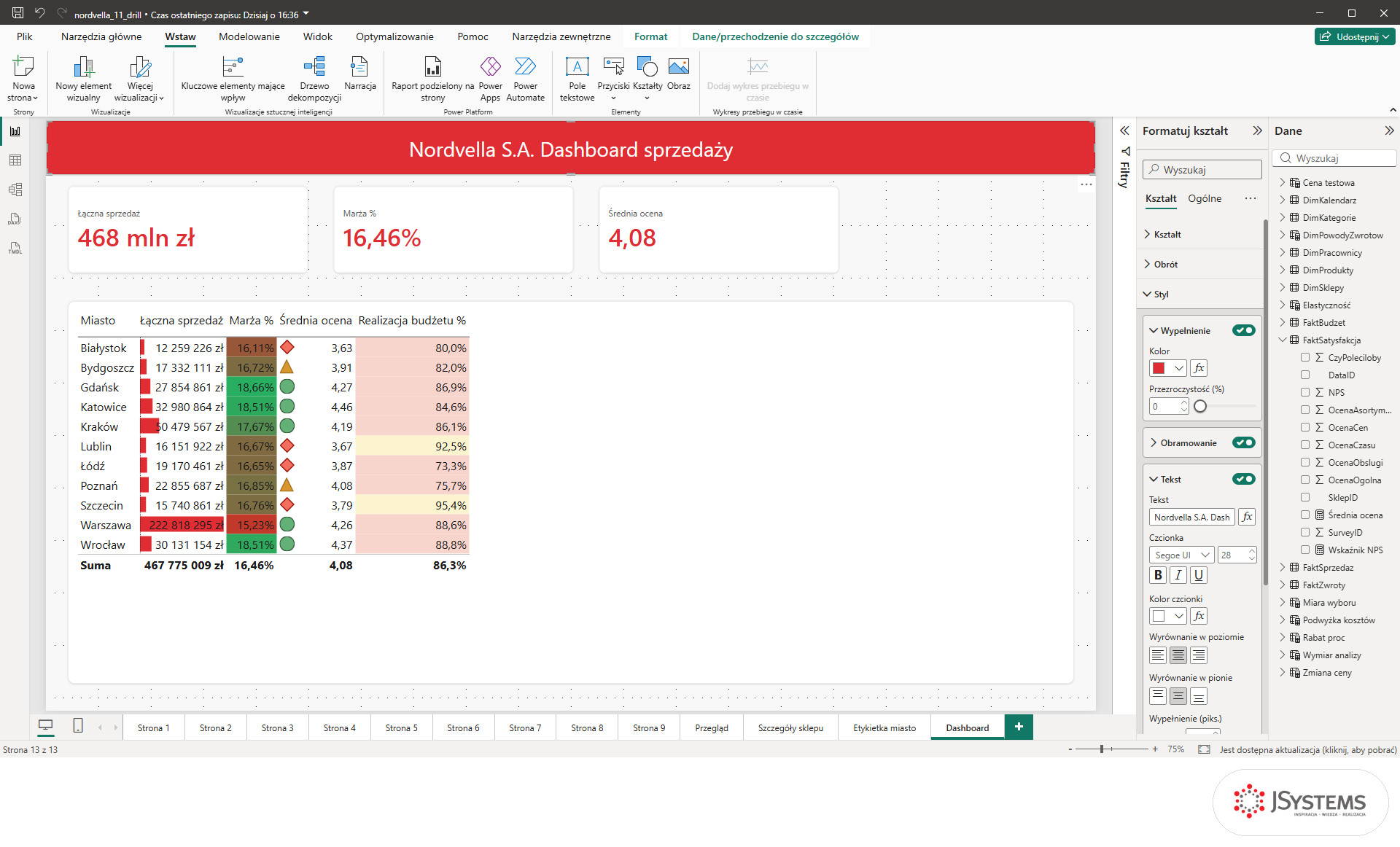 Czerwony pasek nagłówka z białym napisem Nordvella S.A. Dashboard sprzedaży na stronie Dashboard w Power BI, panel Formatuj kształt