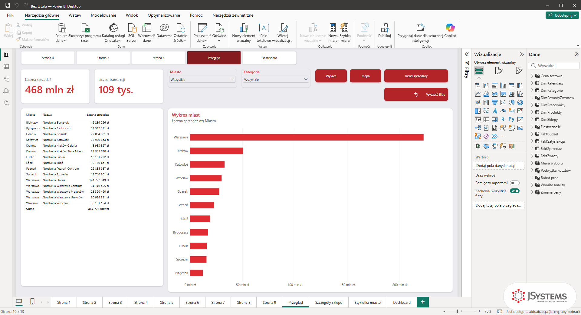 Nowy raport Bez tytułu w Power BI otwarty z szablonu Nordvella_dashboard.pbit: strona Przegląd z danymi, motywem Nordvella Branding i wszystkimi 13 stronami