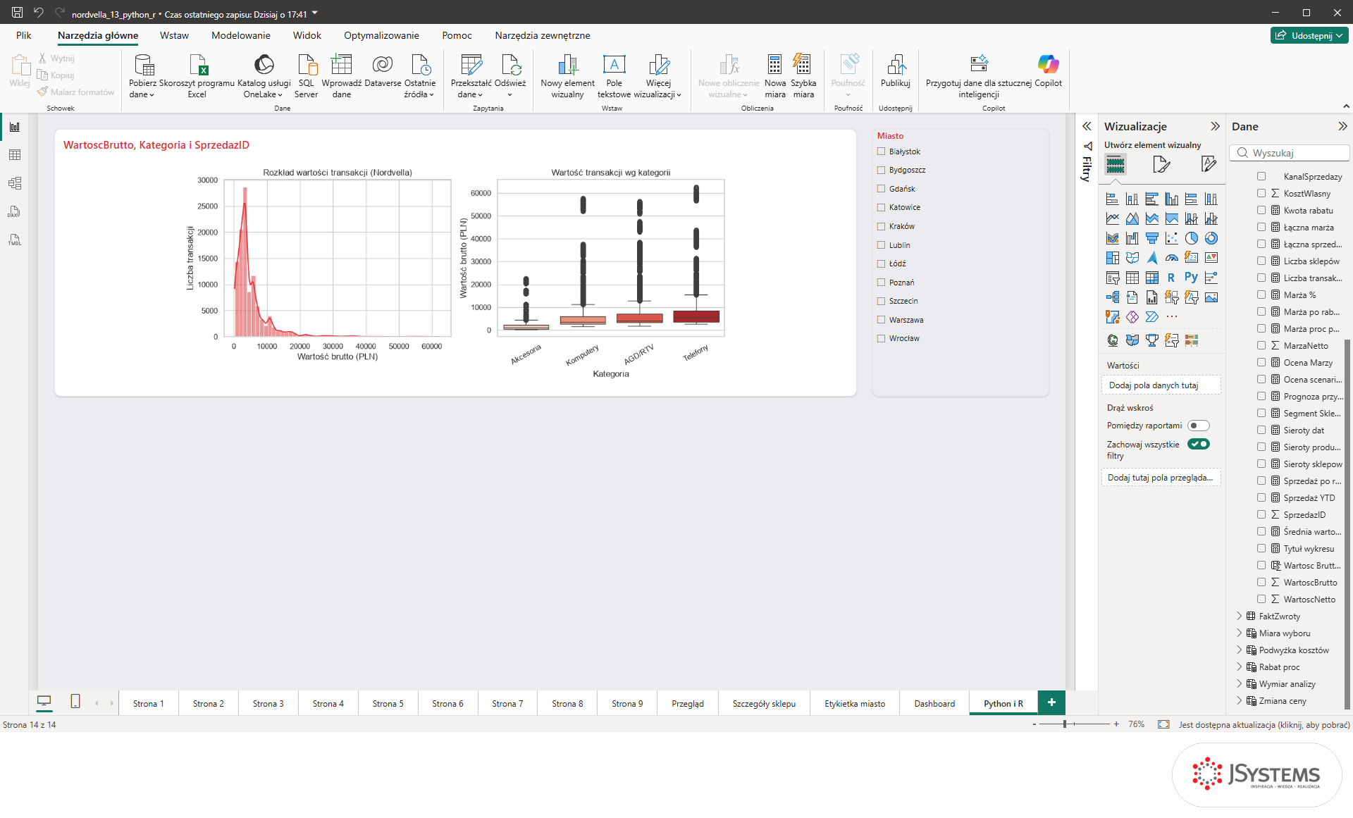 Wizualizacja Python z seaborn na stronie Python i R w Power BI: histogram wartości transakcji Nordvelli i wykres pudełkowy według czterech kategorii