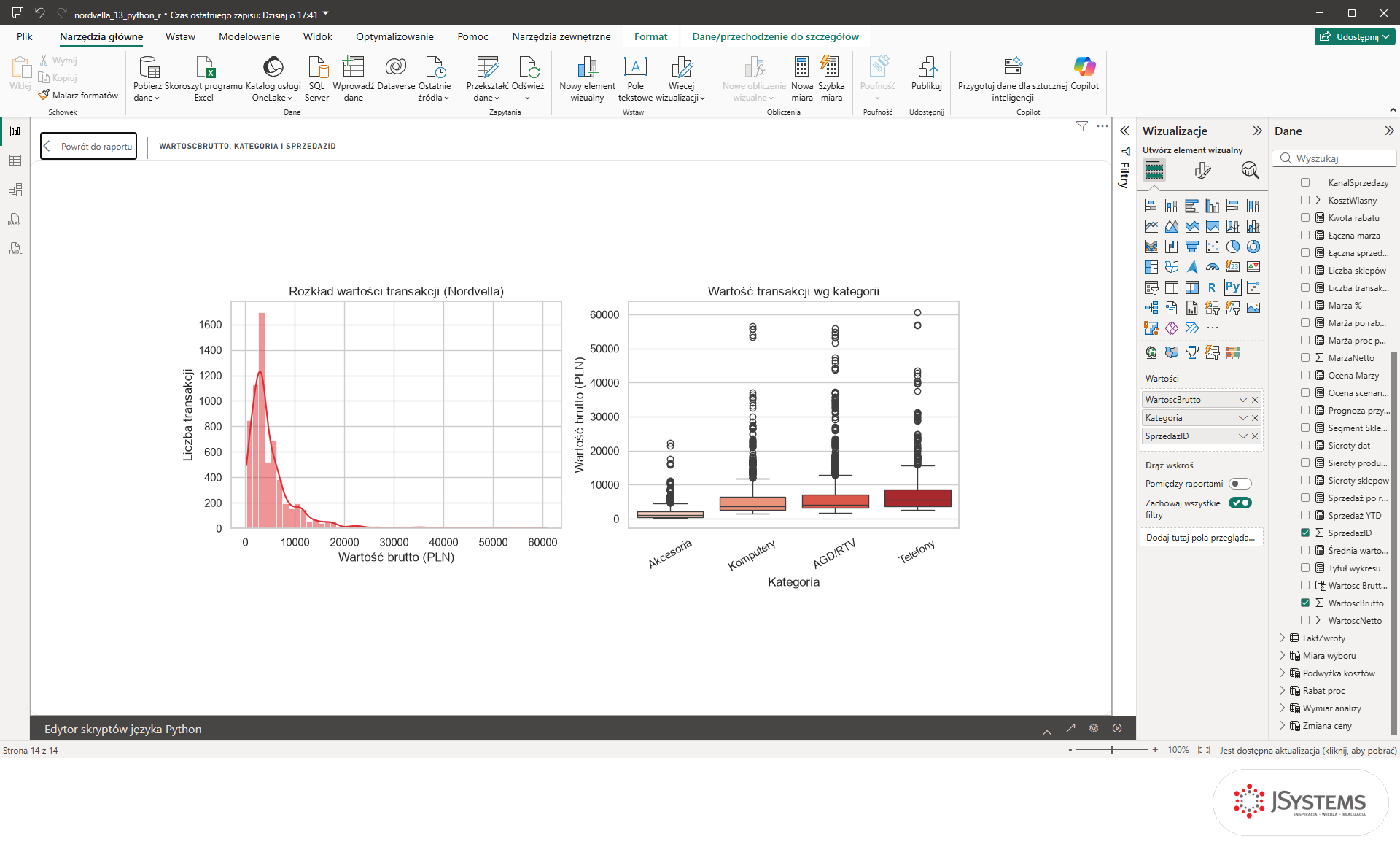 Wizualizacja Python w trybie koncentracji uwagi w Power BI: histogram i wykres pudełkowy wartości transakcji w Gdańsku