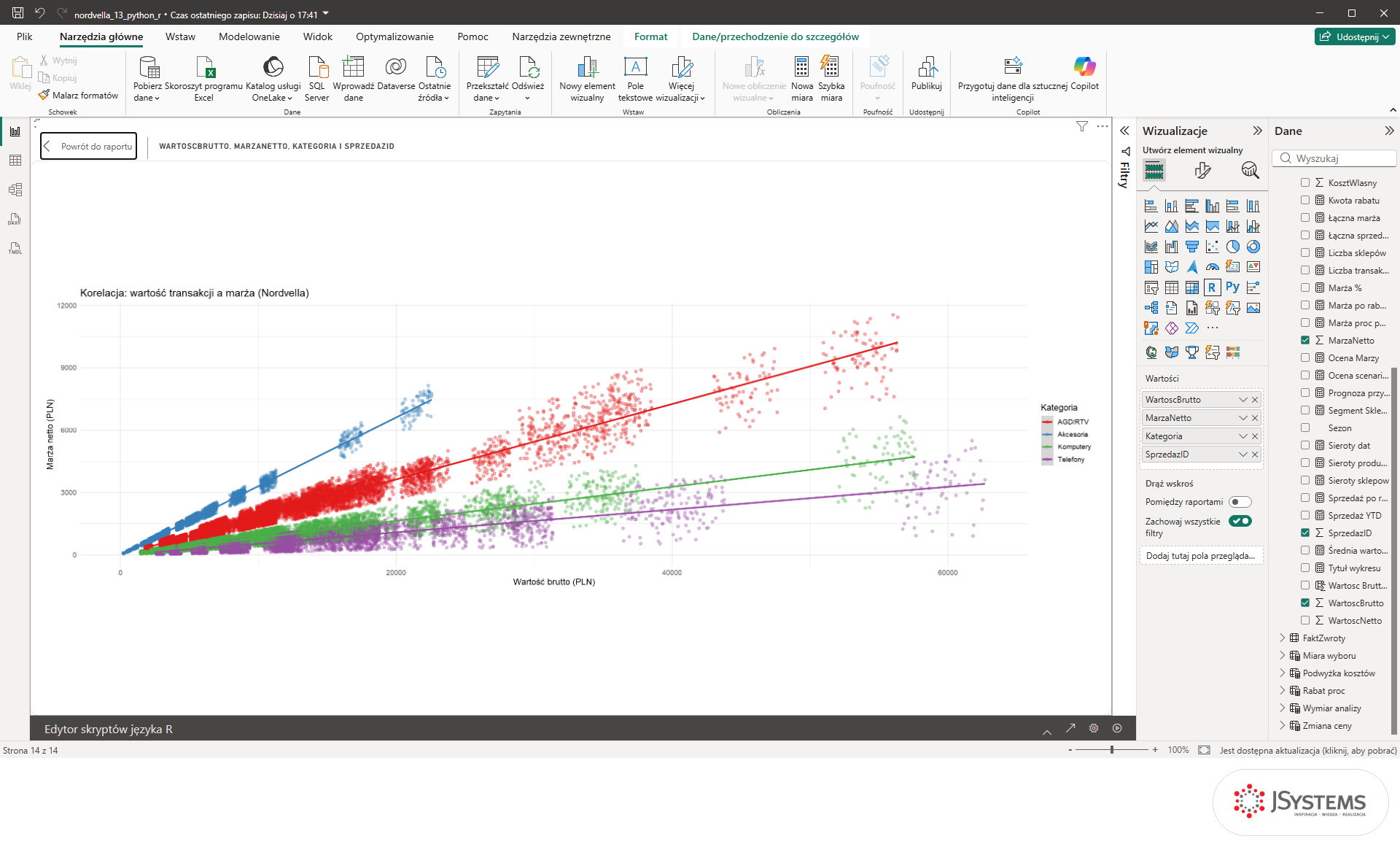 Wykres ggplot2 w Power BI: chmura punktów wartości transakcji i marży Nordvelli z liniami regresji dla czterech kategorii