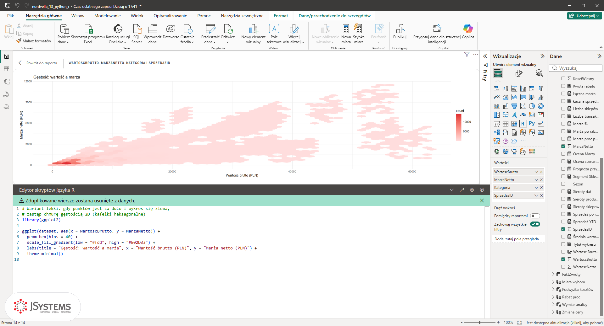 Wariant wykresu R z geom_hex w Power BI: kafelki heksagonalne gęstości transakcji Nordvelli według wartości i marży