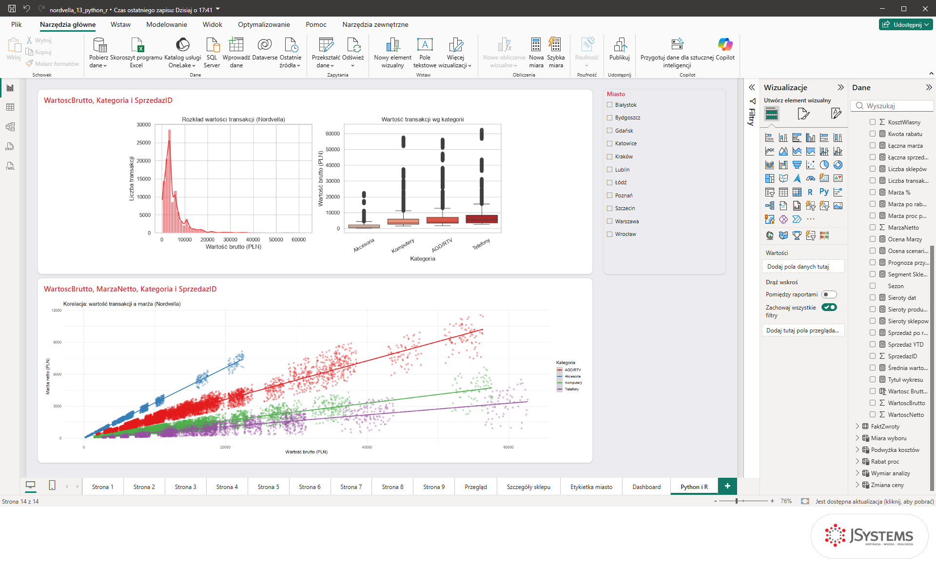 Strona Python i R raportu Nordvelli w Power BI: wykres seaborn, wykres ggplot2 z liniami regresji i fragmentator Miasto