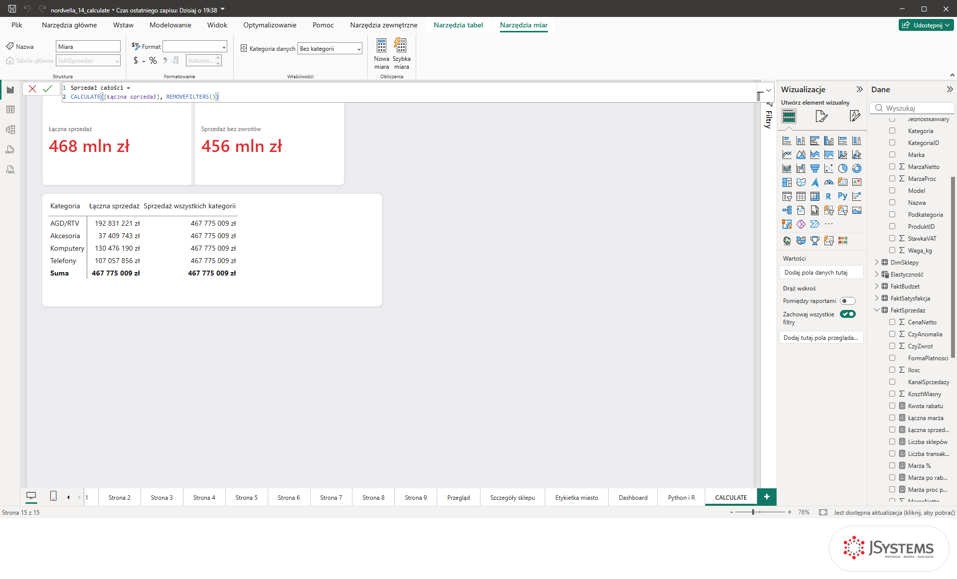 Formuła miary Sprzedaż całości z CALCULATE i REMOVEFILTERS w pasku formuł Power BI