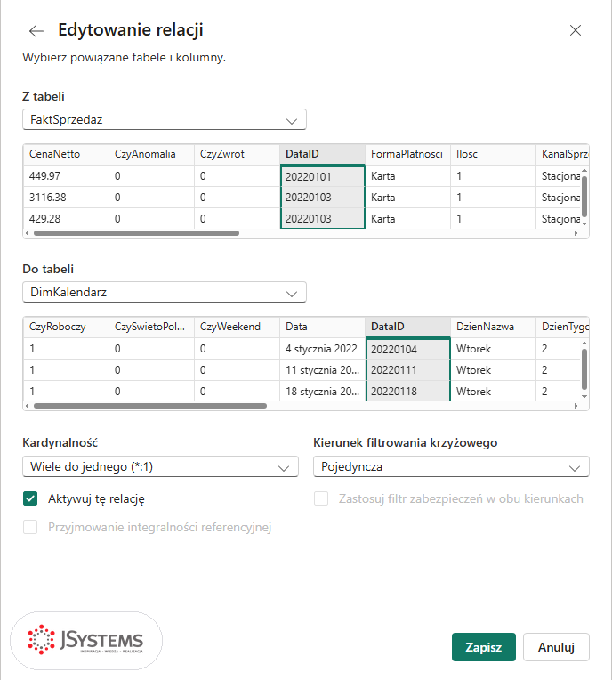 Okno Edytowanie relacji w Power BI: FaktSprzedaz DataID do DimKalendarz DataID, wiele do jednego, kierunek pojedynczy
