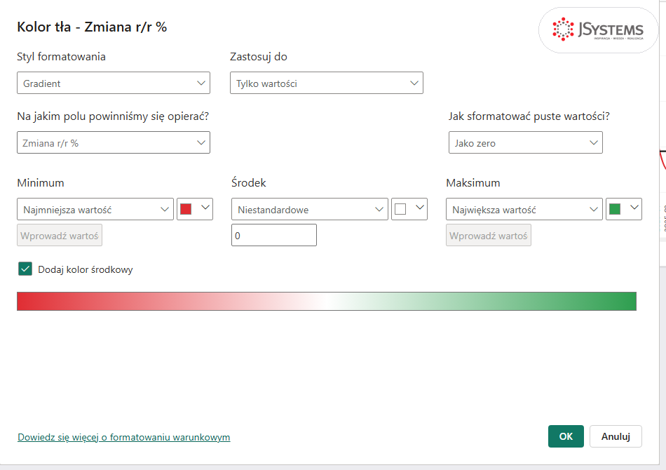 Okno Kolor tła - Zmiana r/r %: gradient od czerwonego minimum przez biały środek 0 do zielonego maksimum