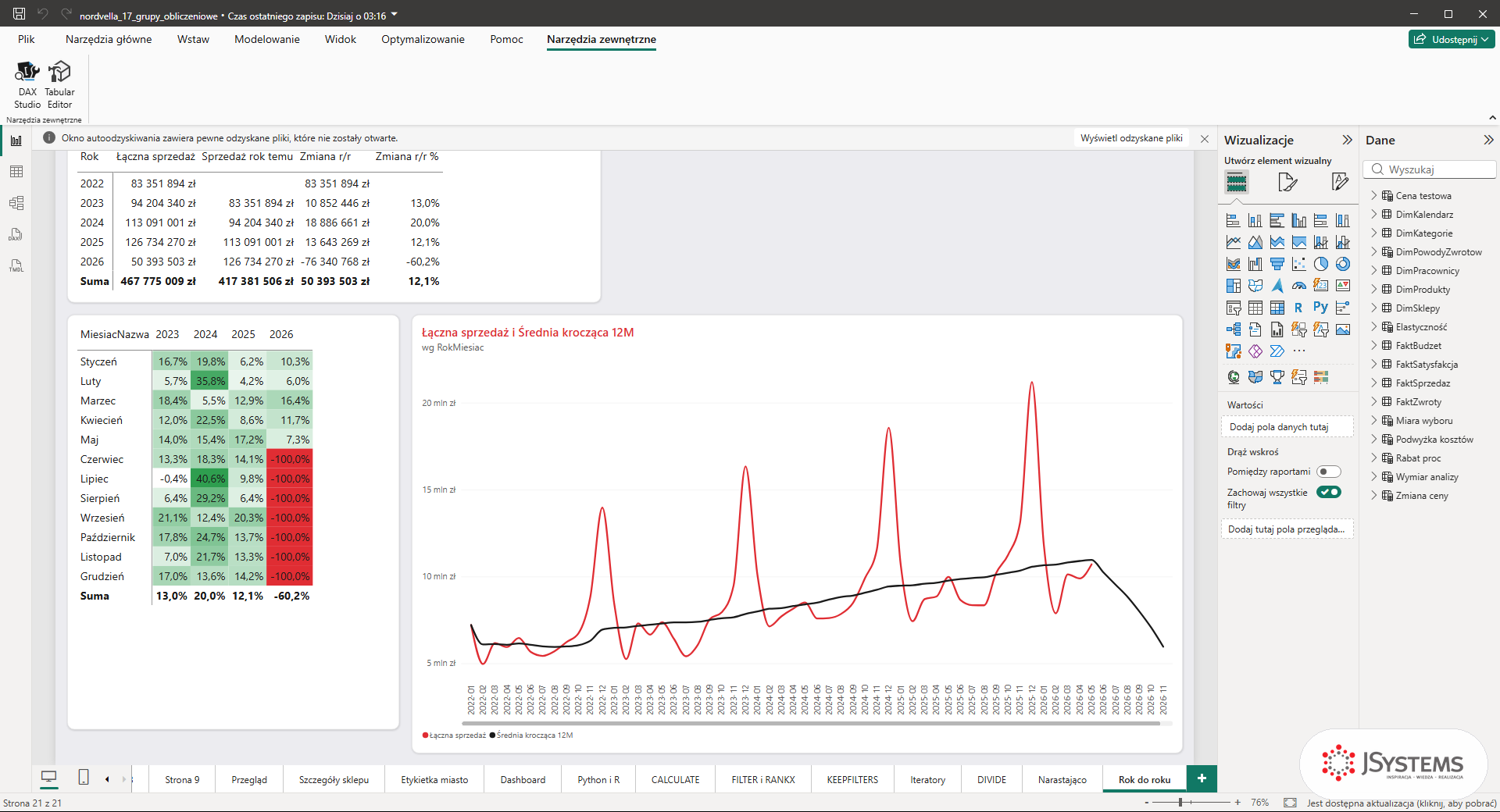 Karta Narzędzia zewnętrzne w Power BI Desktop z ikonami DAX Studio i Tabular Editor