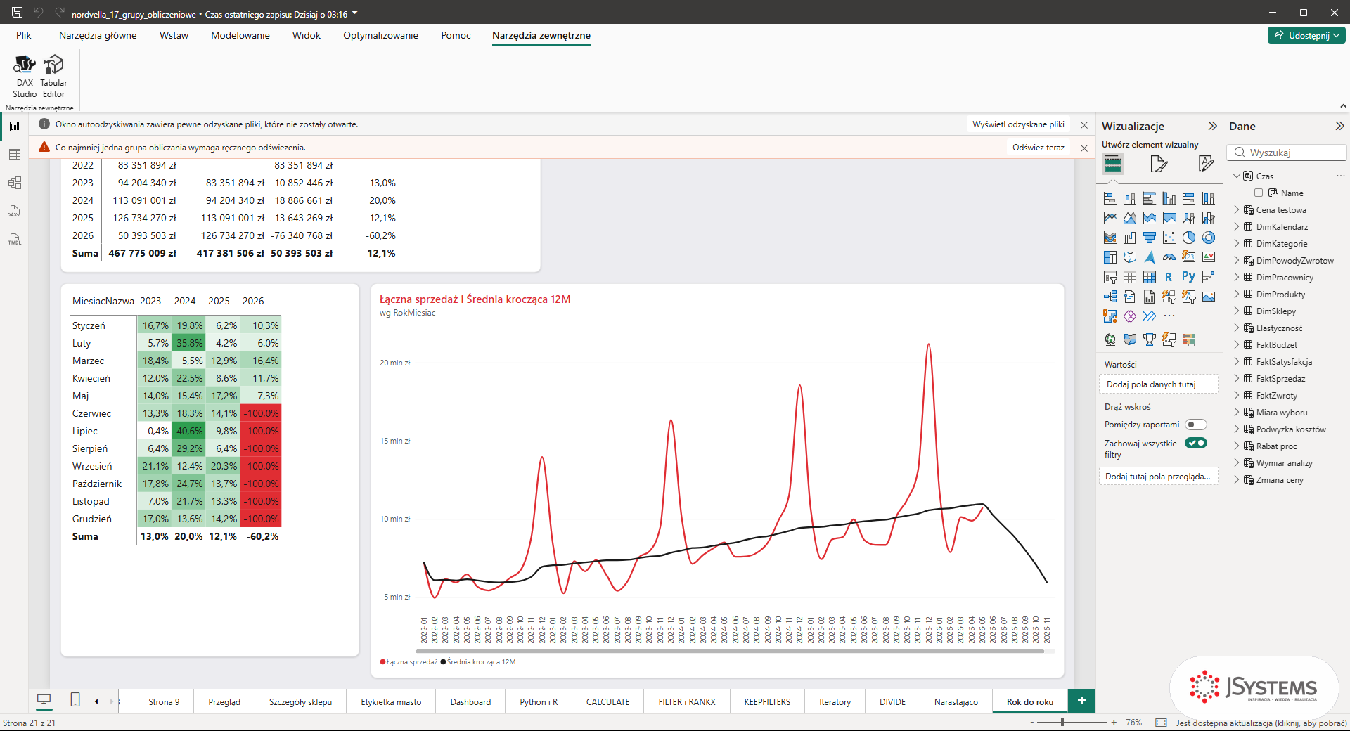 Power BI Desktop: tabela Czas z kolumną Name w panelu Dane i pasek Co najmniej jedna grupa obliczenia wymaga ręcznego odświeżenia