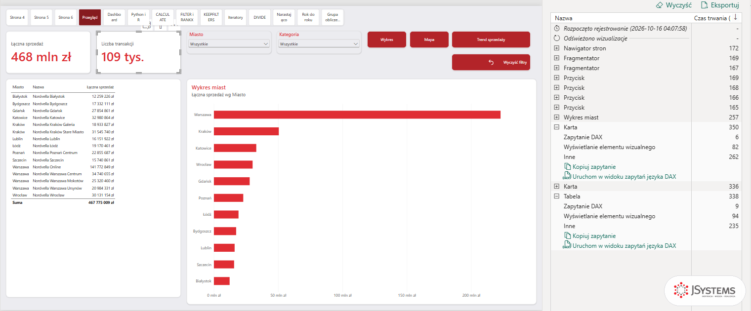 Analizator wydajności Power BI na stronie Przegląd raportu Nordvelli: czasy wizualizacji w milisekundach i rozbicie karty oraz tabeli