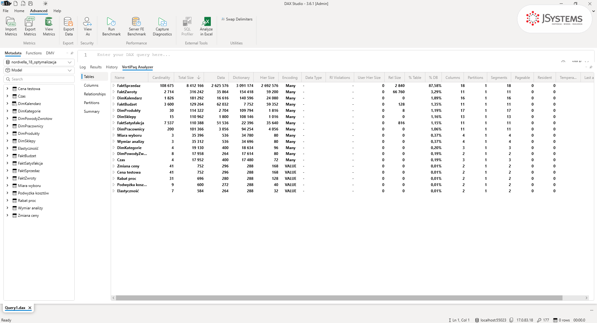 VertiPaq Analyzer w DAX Studio, widok Tables: FaktSprzedaz zajmuje 87,58 procent modelu Nordvelli