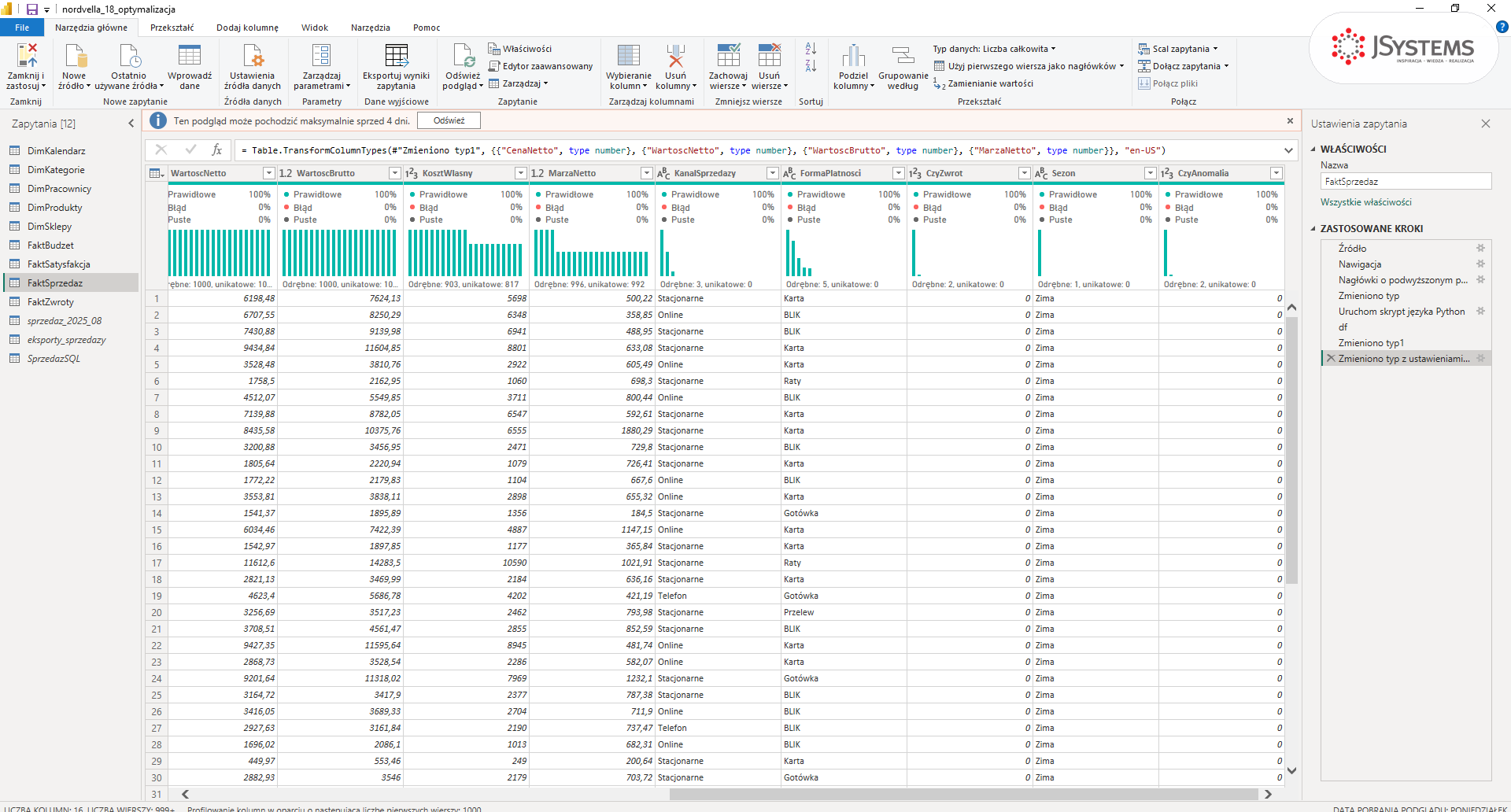 Edytor Power Query, zapytanie FaktSprzedaz z Jakością kolumn i Rozkładem kolumn: WartoscBrutto 1000 odrębnych, KanalSprzedazy 3