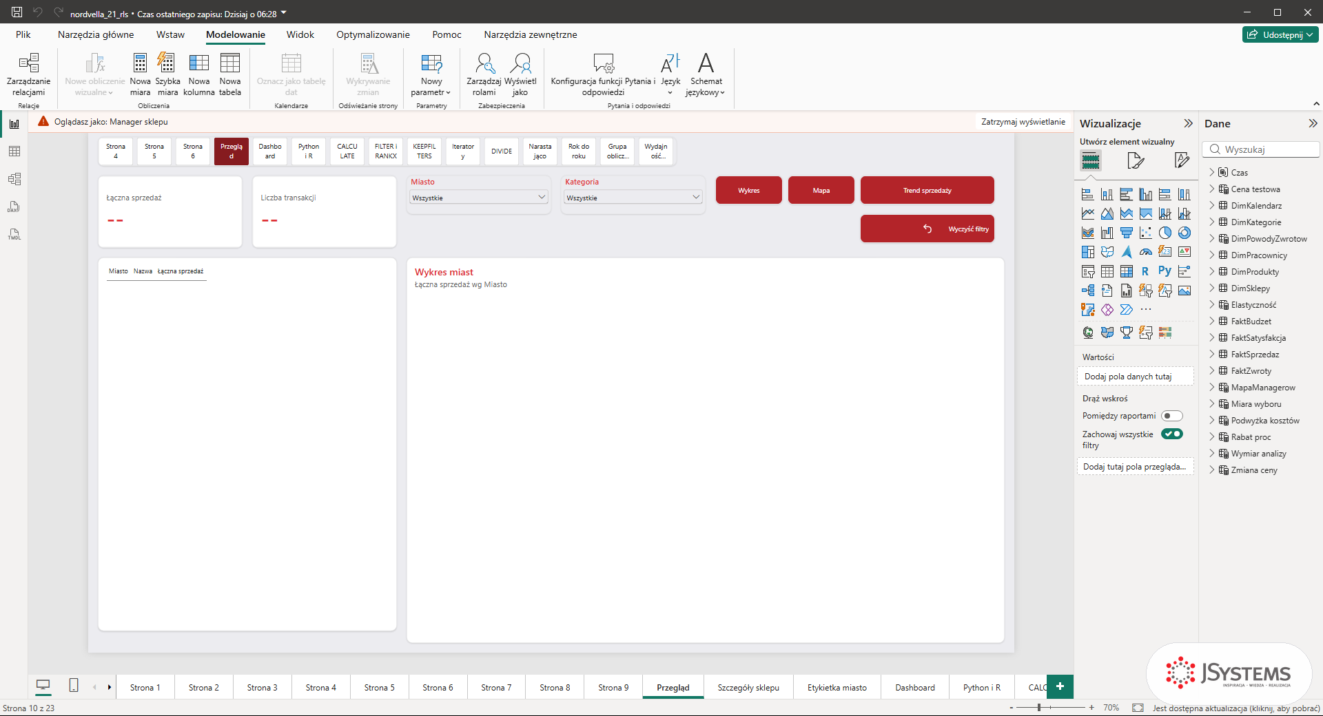 Raport Nordvelli w podglądzie roli Manager sklepu bez adresu na pasku: karty z dwiema kreskami i puste wizualizacje