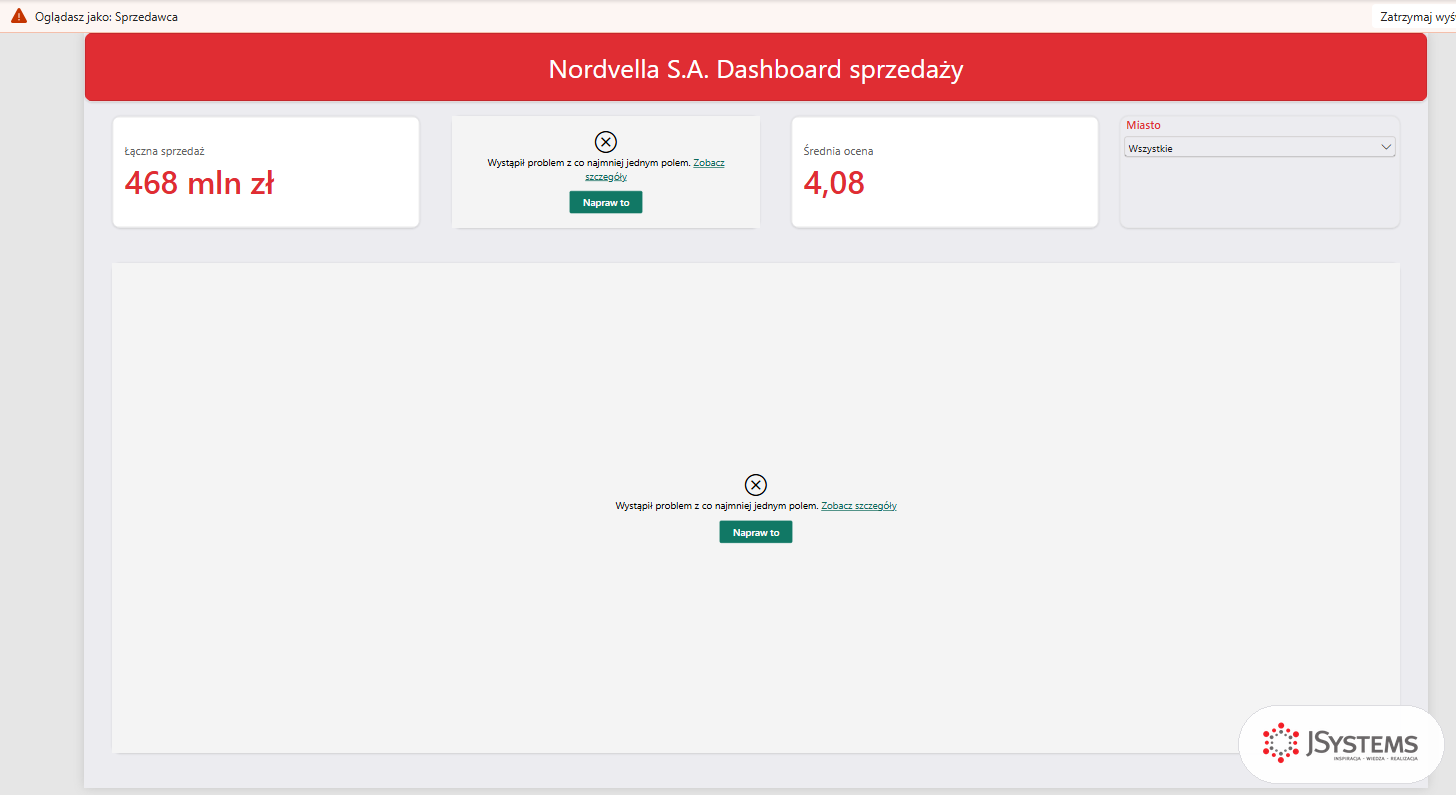 Strona Dashboard w trybie Wyświetl jako rola Sprzedawca: karty Łączna sprzedaż 468 mln zł i Średnia ocena 4,08 działają, karta Marża % i tabela miast pokazują błąd