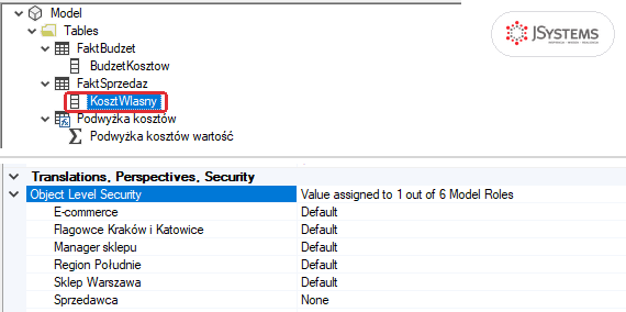 Tabular Editor z filtrem Koszt: zaznaczona kolumna FaktSprzedaz KosztWlasny, Object Level Security z rolą Sprzedawca ustawioną na None