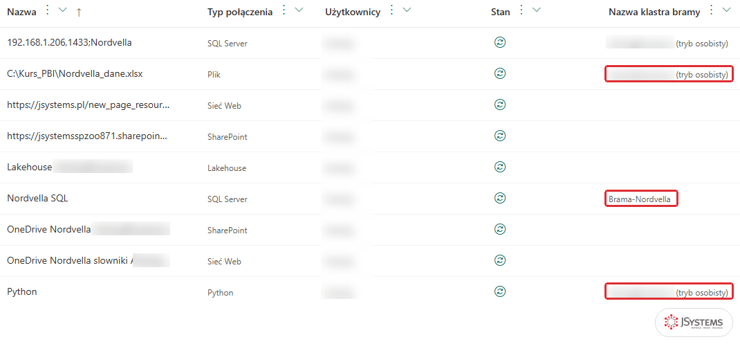 Lista połączeń w Zarządzaj połączeniami i bramami: połączenia Plik i Python w trybie osobistym oraz Nordvella SQL na bramie Brama-Nordvella