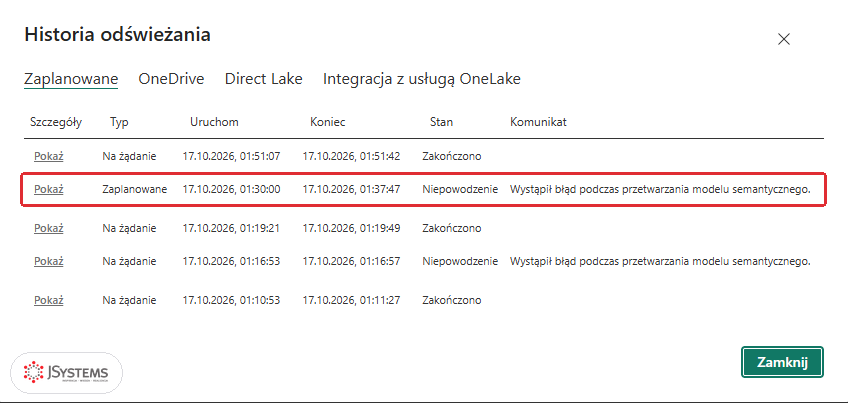 Historia odświeżania modelu nordvella_22_ols: odświeżenia Na żądanie i Zaplanowane, dwa ze stanem Niepowodzenie i komunikatem Wystąpił błąd podczas przetwarzania modelu semantycznego