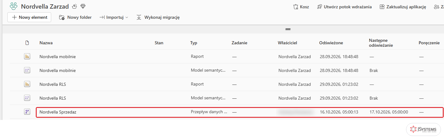 Lista obszaru roboczego Nordvella Zarzad w usłudze Power BI z przepływem danych Nordvella Sprzedaz, datą odświeżenia i następnego odświeżania