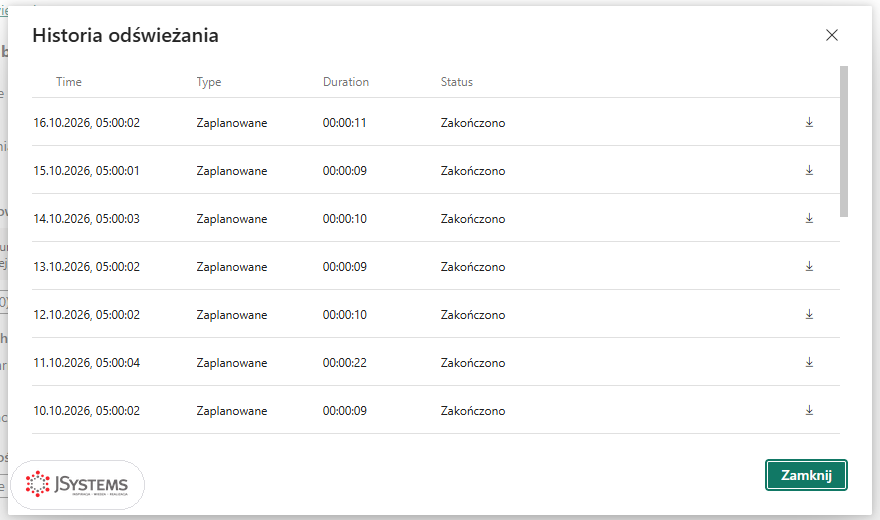 Historia odświeżania przepływu danych Nordvella Sprzedaz: codzienne odświeżenia zaplanowane o 5:00 trwające od 9 do 22 sekund ze stanem Zakończono