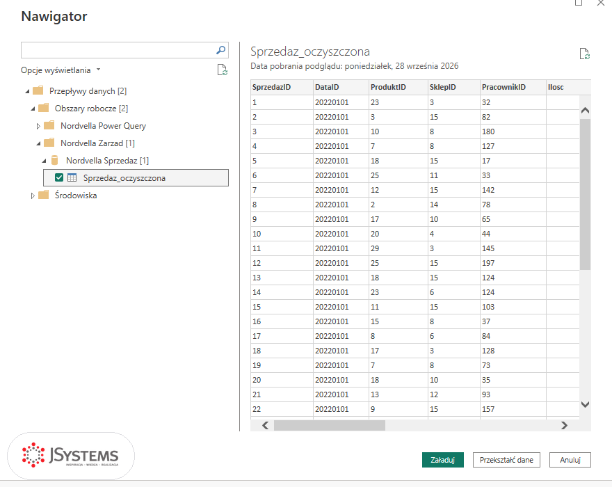 Nawigator Power BI Desktop: Przepływy danych, Obszary robocze, Nordvella Zarzad, przepływ Nordvella Sprzedaz i zaznaczona tabela Sprzedaz_oczyszczona z podglądem