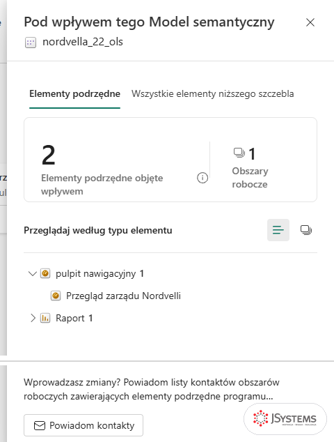 Panel analizy wpływu modelu nordvella_22_ols w usłudze Power BI: 2 elementy podrzędne objęte wpływem w 1 obszarze roboczym, pulpit i raport