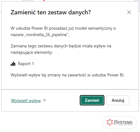 Okno Zamienić ten zestaw danych? w Power BI Desktop: model nordvella_26_pipeline już istnieje w usłudze, zmiana dotyczy Raport 1, przyciski Zamień i Anuluj