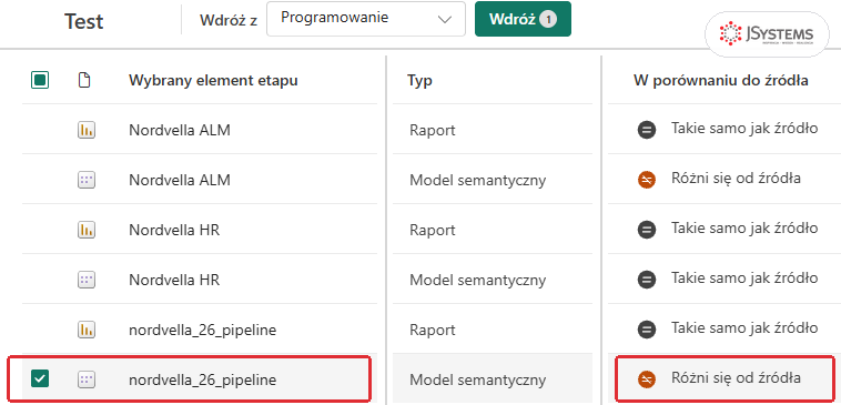 Lista etapu Test w potoku: model nordvella_26_pipeline ze statusem Różni się od źródła i zaznaczonym polem wyboru, raport Takie samo jak źródło