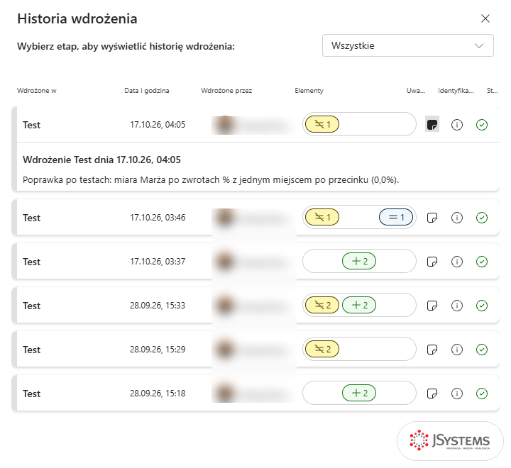 Panel Historia wdrożenia potoku Nordvella ALM: wdrożenia do Testu z 17.10.26 i 28.09.26, liczby elementów i rozwinięta notatka o poprawce formatu miary