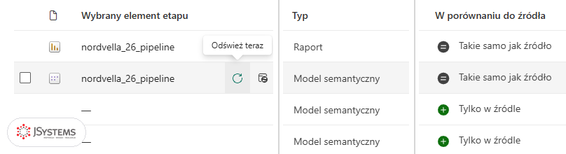Lista etapu Produkcja w potoku Nordvella ALM z podpowiedzią Odśwież teraz przy modelu nordvella_26_pipeline