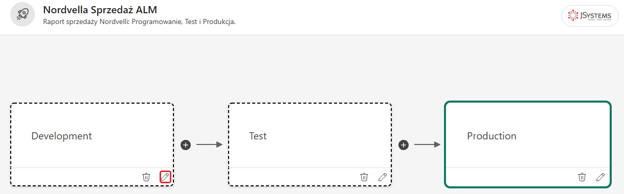 Kreator potoku wdrażania z trzema etapami Development, Test i Production oraz przyciskiem Tworzenie i kontynuowanie