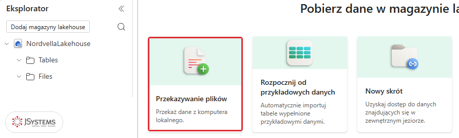 Pusty lakehouse NordvellaLakehouse w usłudze: Eksplorator z folderami Tables i Files oraz kafelki Przekazywanie plików, Rozpocznij od przykładowych danych i Nowy skrót