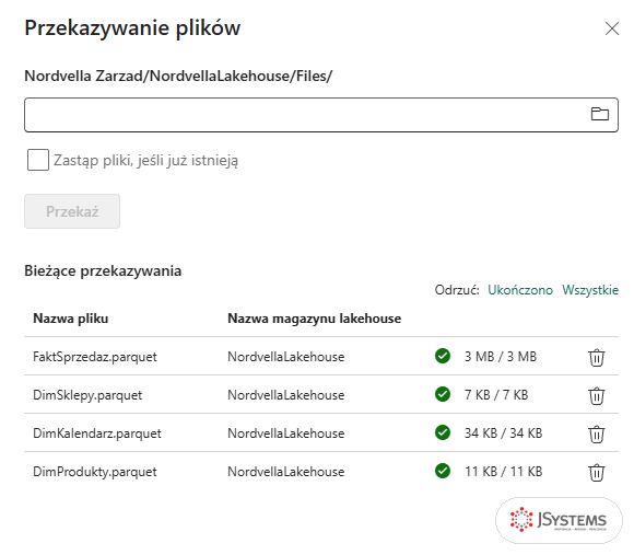 Lista Bieżące przekazywania w lakehouse: cztery pliki Parquet przekazane, FaktSprzedaz 3 MB