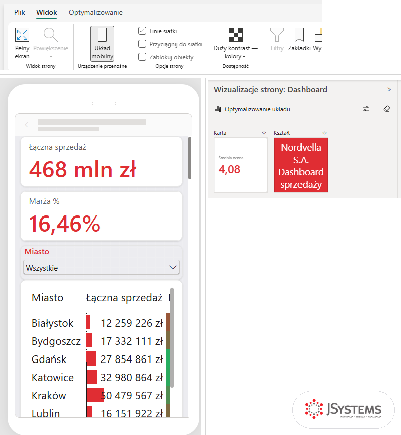 Edytor raportu w usłudze Power BI z włączonym układem mobilnym strony Dashboard: te same karty, fragmentator i tabela co w Desktopie