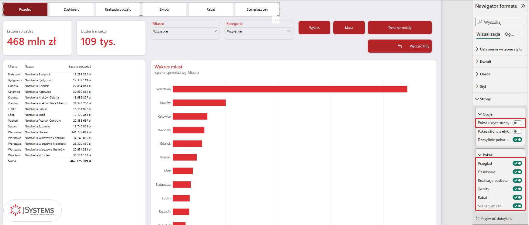 Formatowanie nawigatora stron w Power BI Desktop: w sekcji Strony wyłączony przełącznik Pokaż ukryte strony, na liście Pokaż włączone sześć stron raportu