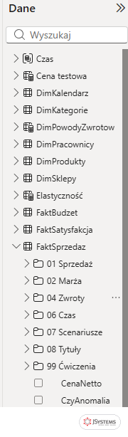 Panel Dane w Power BI Desktop: tabela FaktSprzedaz z folderami miar 01 Sprzedaż, 02 Marża, 04 Zwroty, 06 Czas i 99 Ćwiczenia