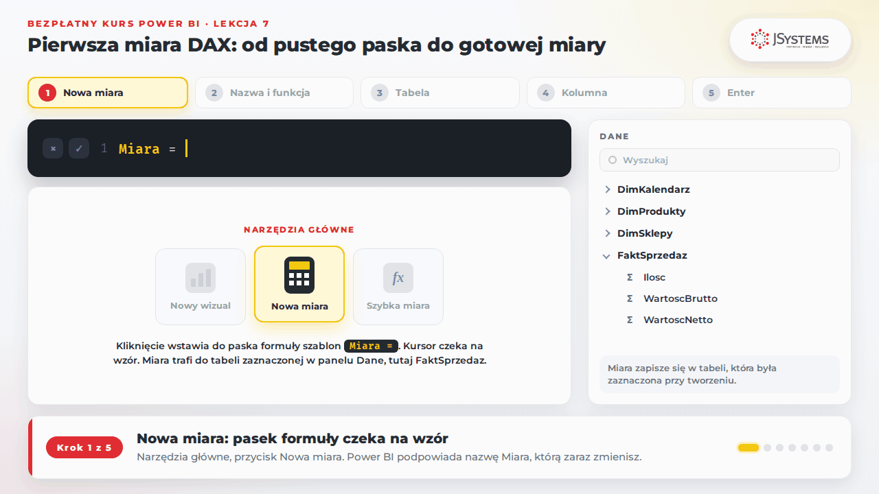 Animacja tworzenia miary DAX Łączna sprzedaż: IntelliSense zawęża podpowiedzi, Enter, miara z kalkulatorem w panelu Dane