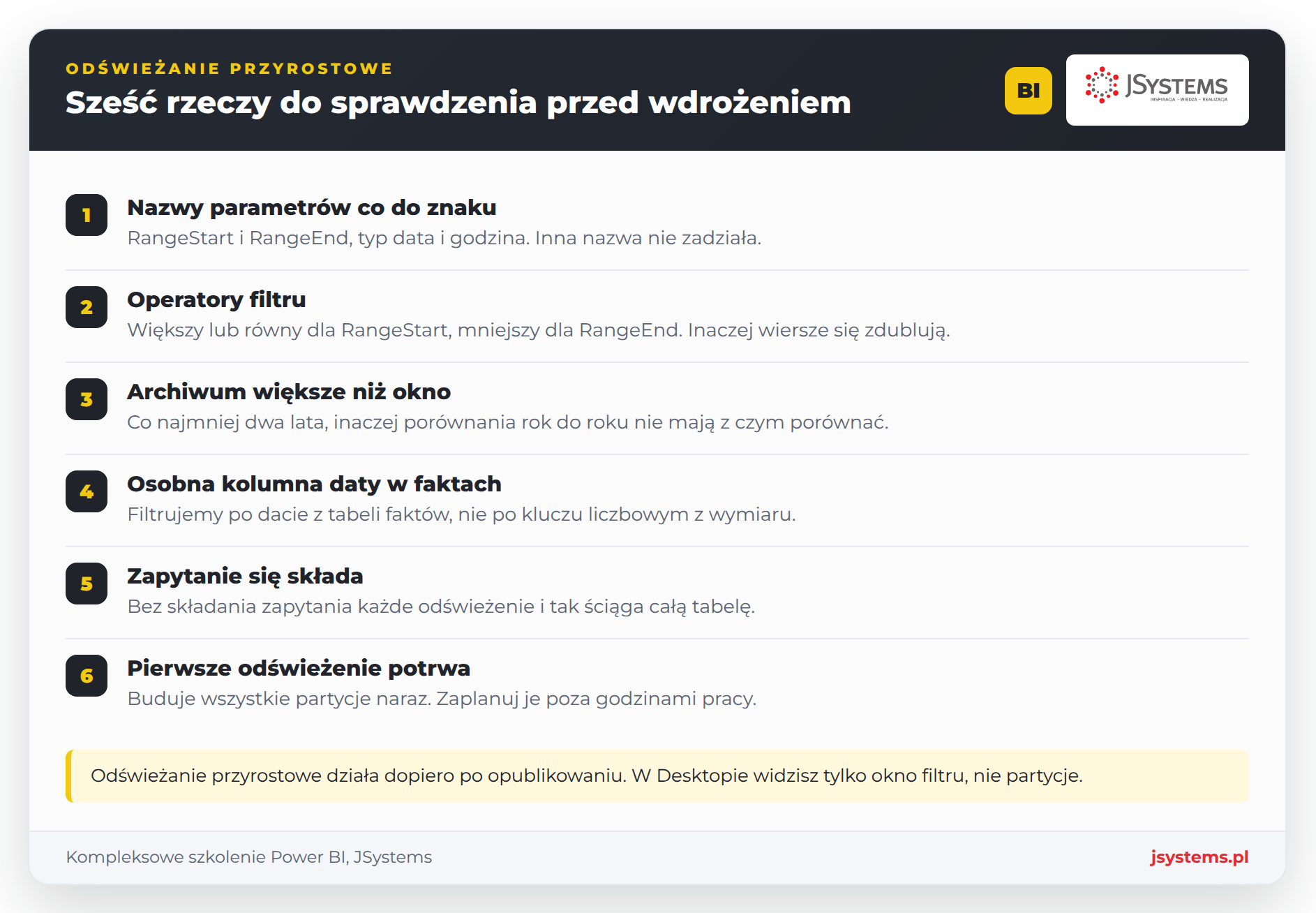Infografika: sześć rzeczy do sprawdzenia przed wdrożeniem odświeżania przyrostowego w Power BI