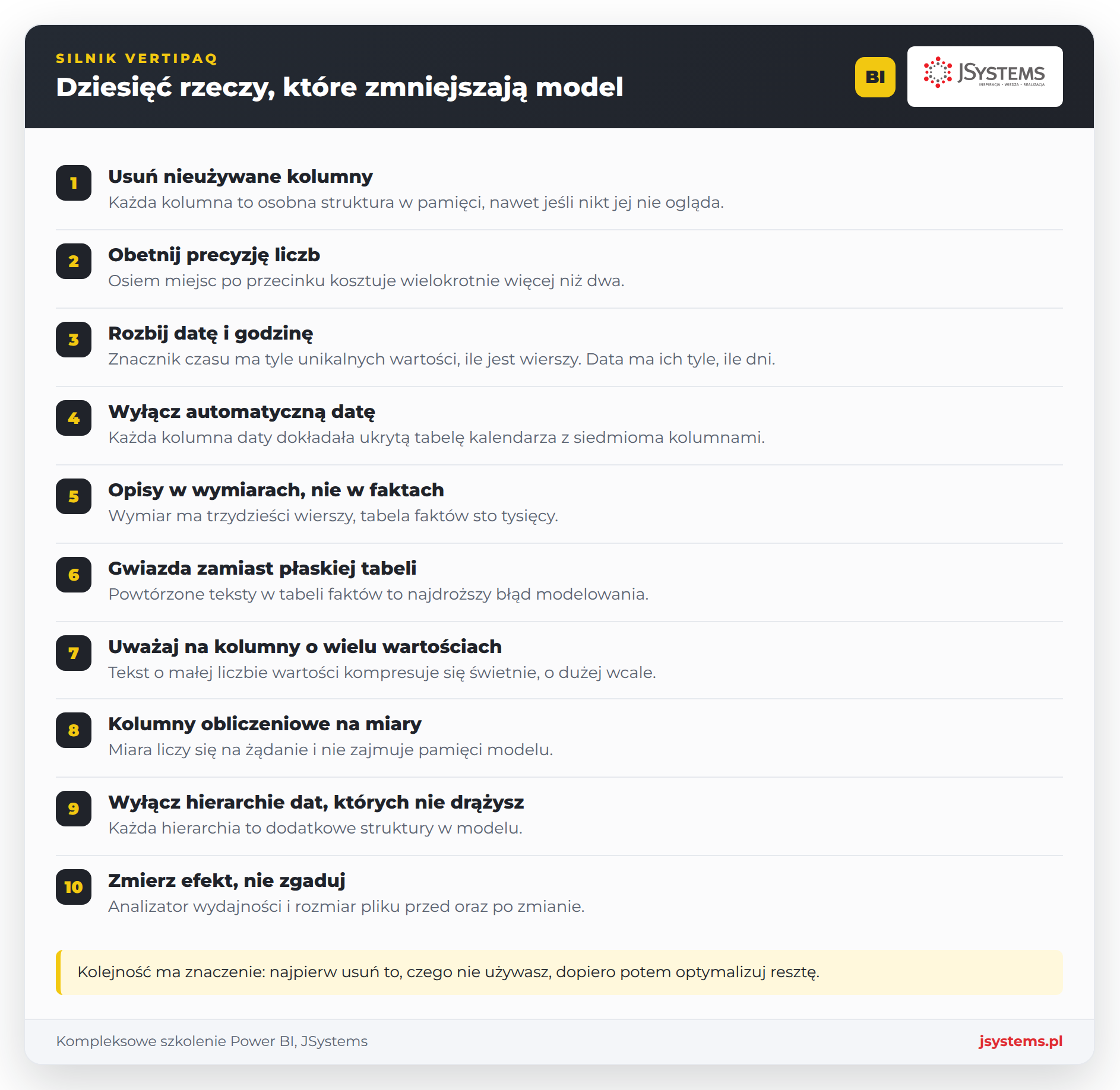 Infografika JSystems z dziesięciopunktową checklistą optymalizacji modelu Power BI pod silnik VertiPaq
