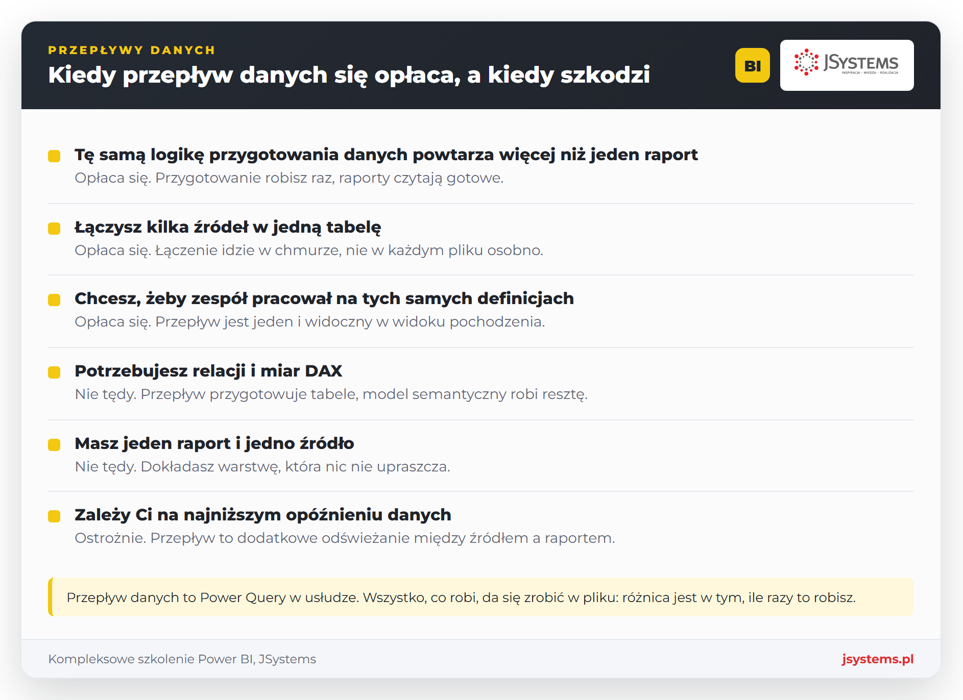 Infografika kiedy przepływ danych w Power BI się opłaca: wspólna logika, wiele źródeł, jedna definicja, a kiedy nie: miary DAX, jeden raport, opóźnienie