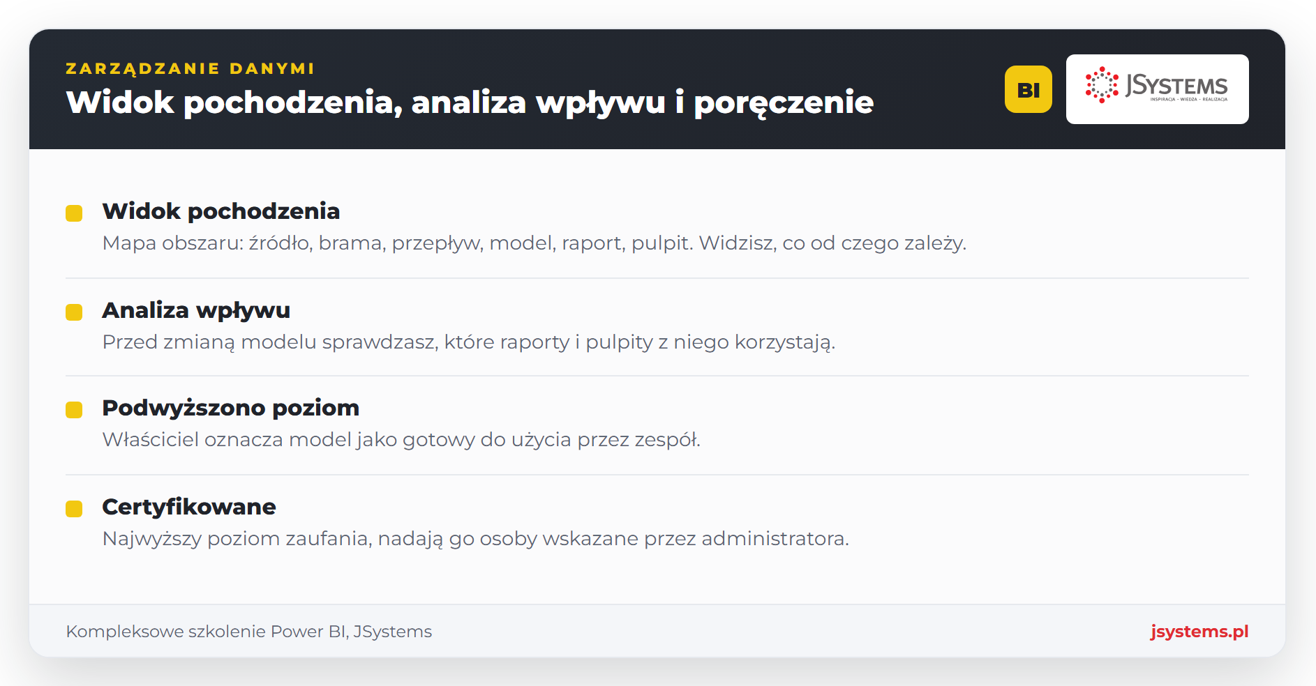 Infografika zarządzanie danymi w usłudze Power BI: widok pochodzenia, analiza wpływu, Podwyższono poziom i Certyfikowane