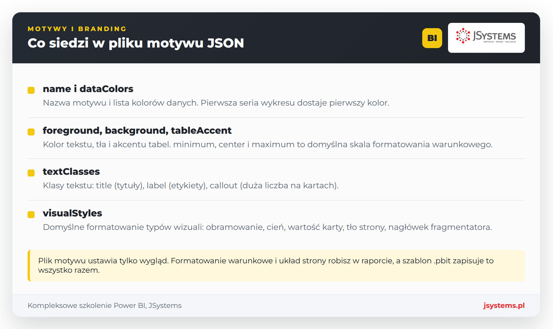 Motyw JSON w Power BI: sekcje name, dataColors, background, foreground, textClasses i visualStyles na wykresach Nordvelli