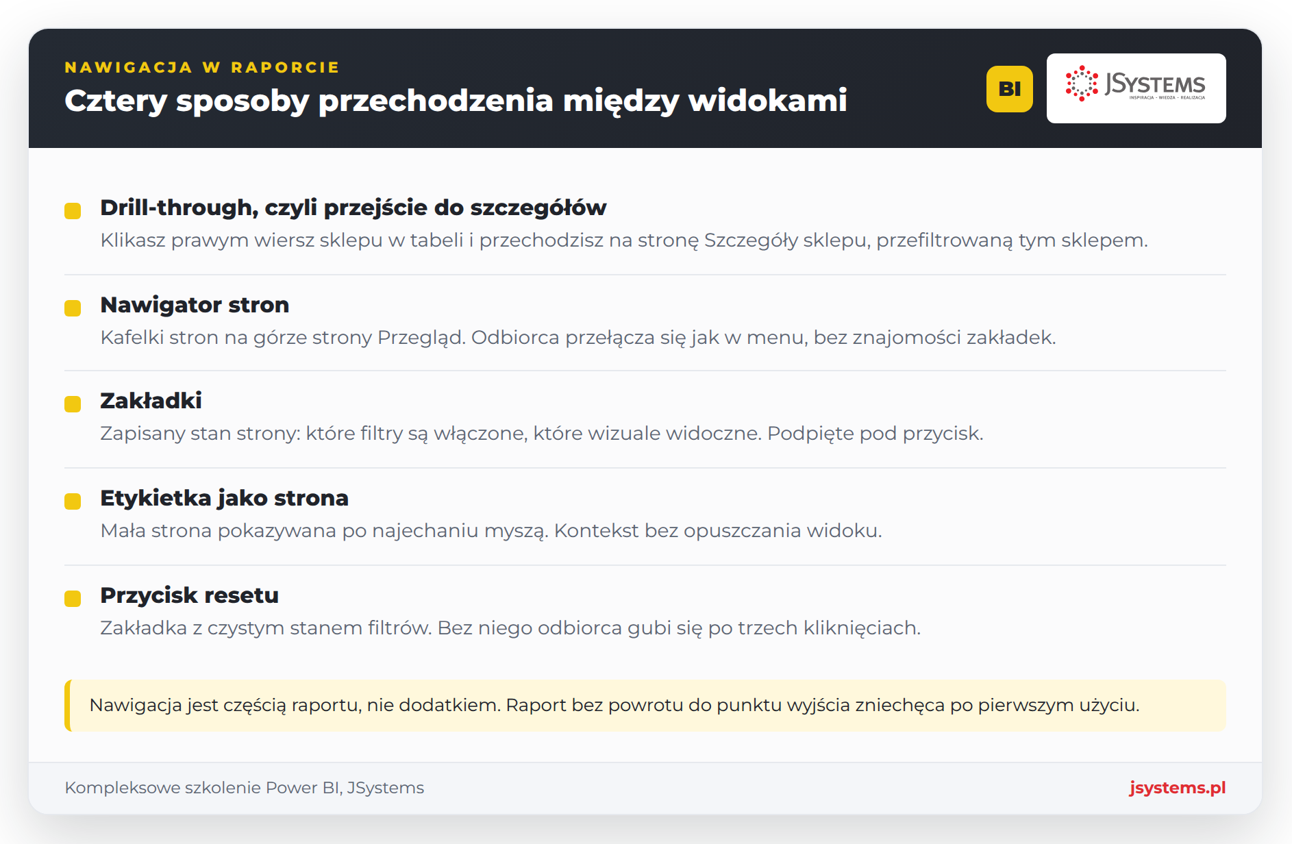 Mapa nawigacji raportu Nordvella z powiązaniami między stronami przez drill-through, zakładki i etykietkę