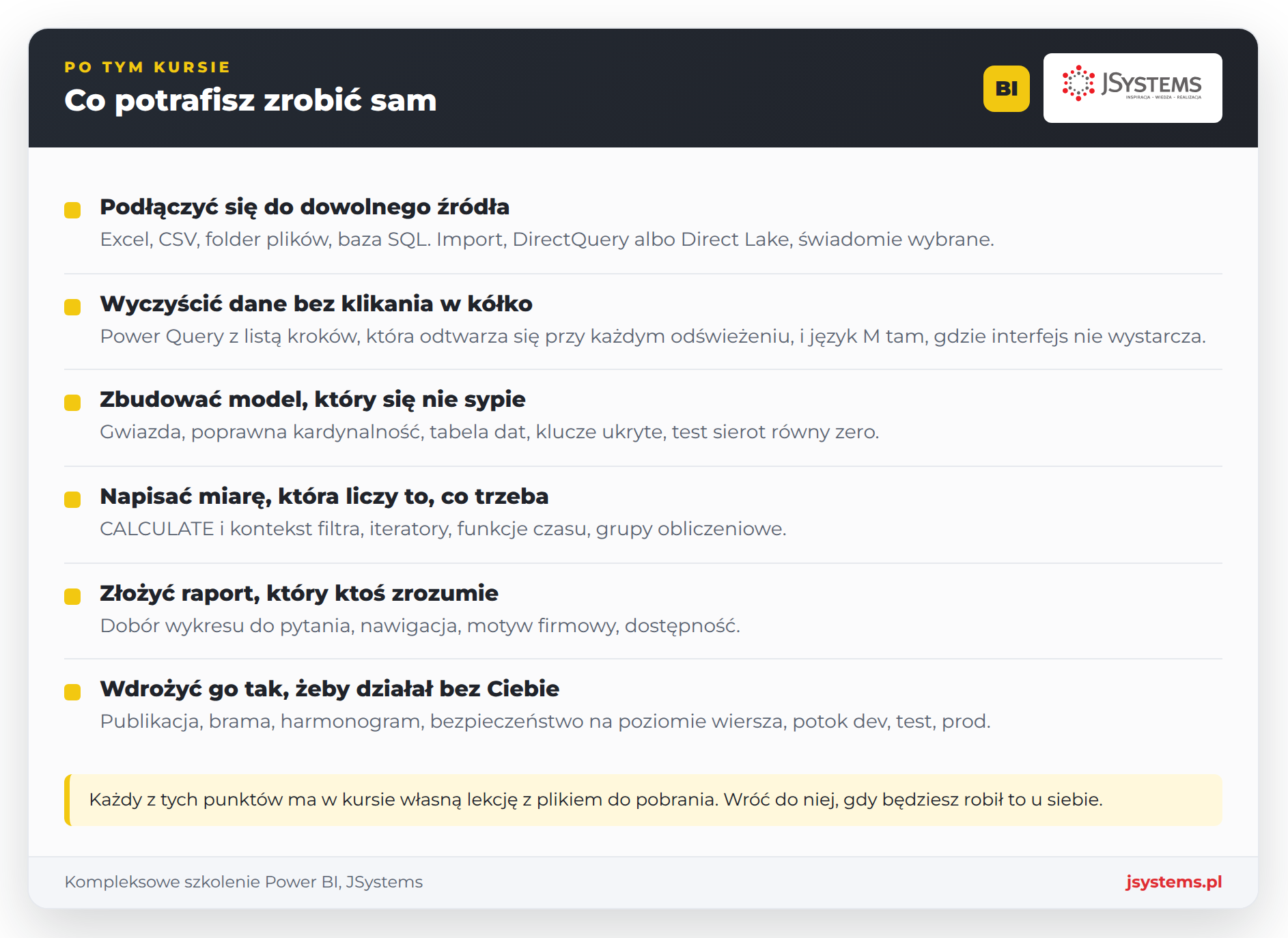 Infografika co potrafisz po kursie Power BI: źródła danych, Power Query, model, DAX, raport i wdrożenie