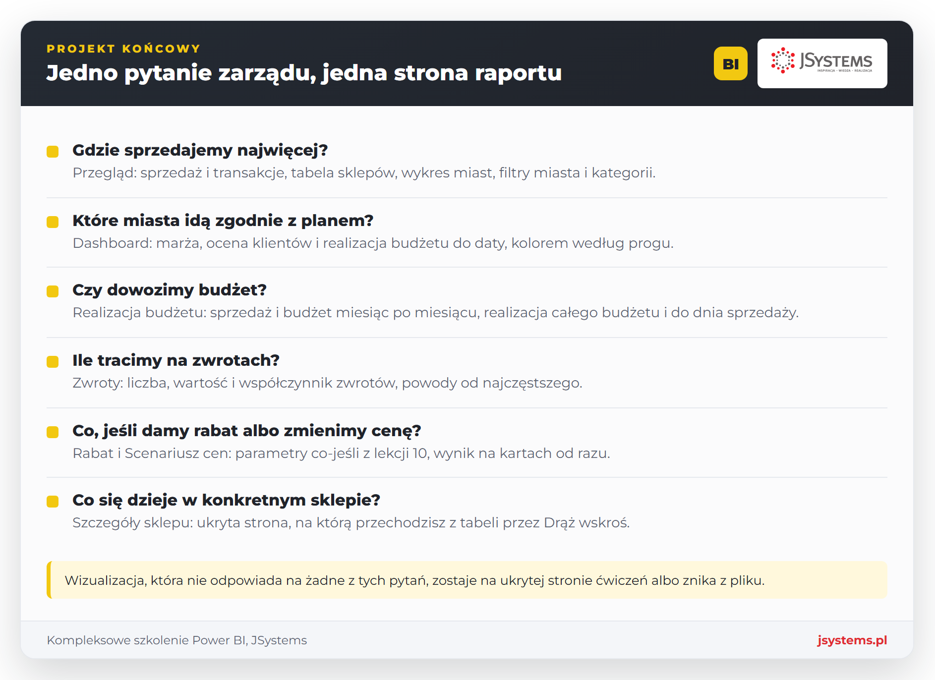 Infografika projekt końcowy Power BI: sześć pytań zarządu Nordvelli i strona raportu, która odpowiada na każde z nich