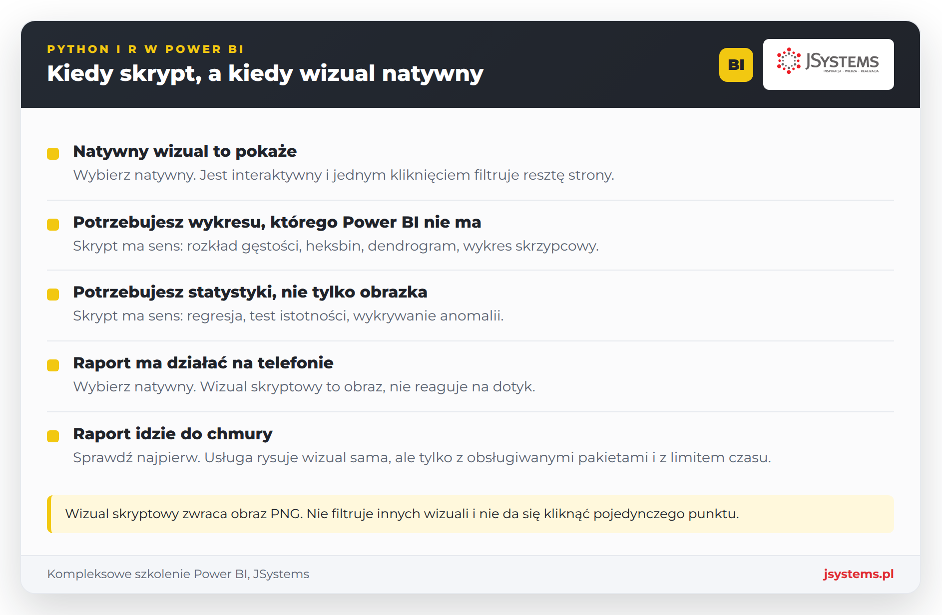 Reguły wyboru między natywnym wykresem Power BI a wizualizacją w Pythonie lub R na danych Nordvelli