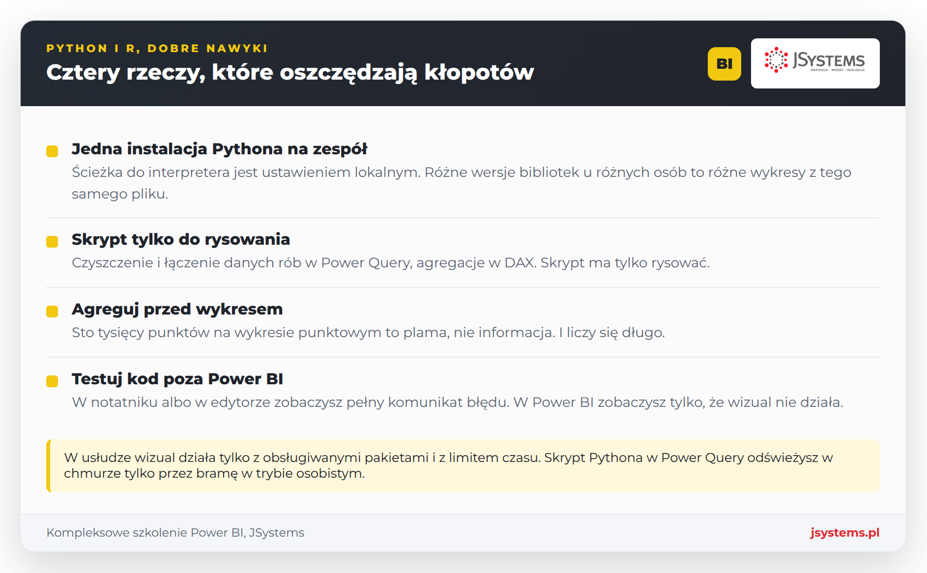 Cztery nawyki przy Pythonie i R w Power BI: wspólne środowisko, skrypt tylko do rysowania, agregacja przed wykresem, testy poza Power BI